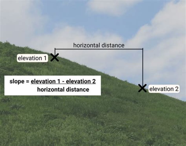 How do you use slope to predict?