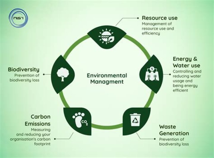 How do you value environmental resources?