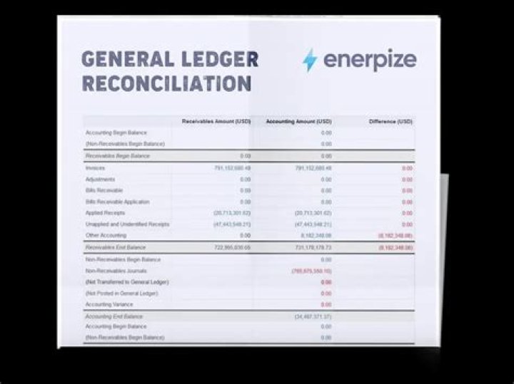 How do you verify a general ledger?