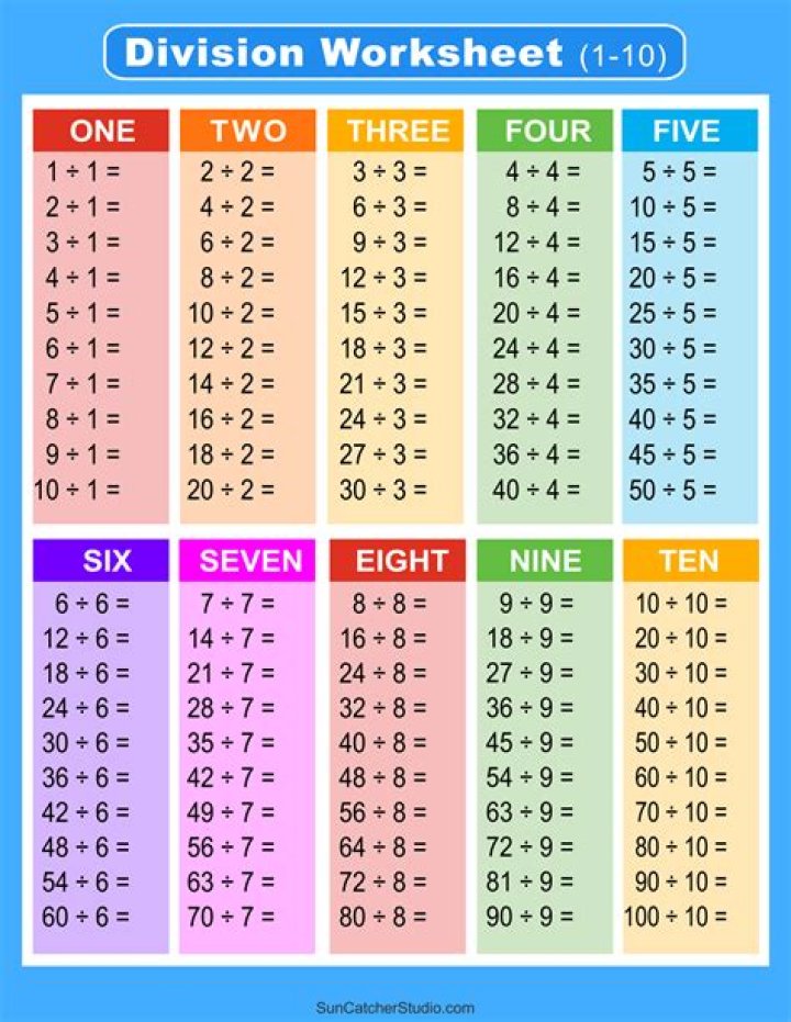 How do you work out 112 divided by 4?