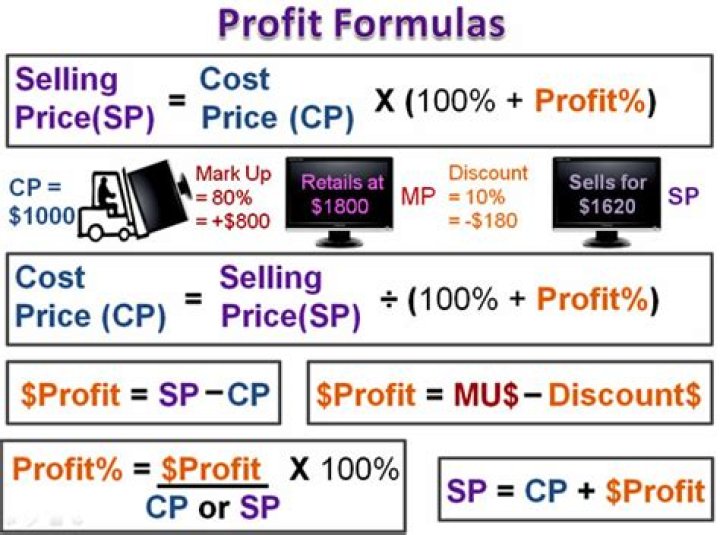 How do you work out cost price from selling price?