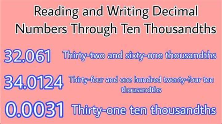 How do you write 21 80 as a decimal?
