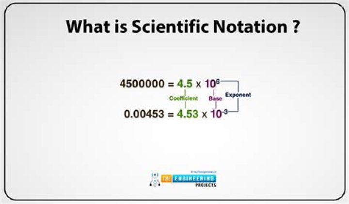 How do you write 300000 in scientific notation?