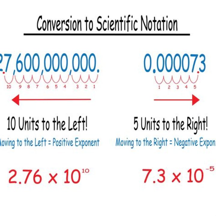 How do you write 8123 in scientific notation?