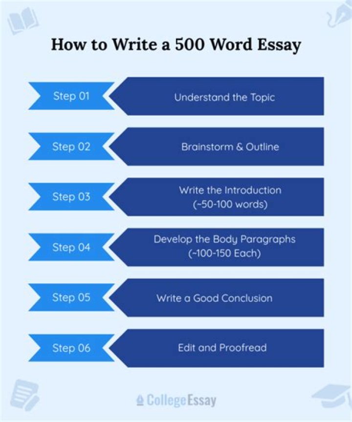 How do you write a 500 word evaluation?