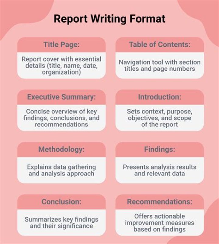 How do you write a good project research?