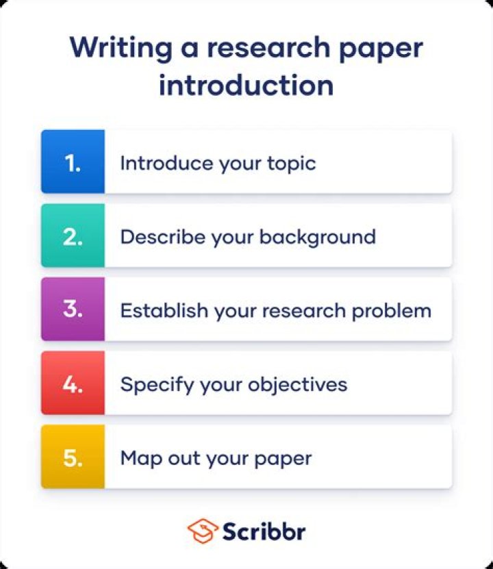 How do you write a paper step by step?