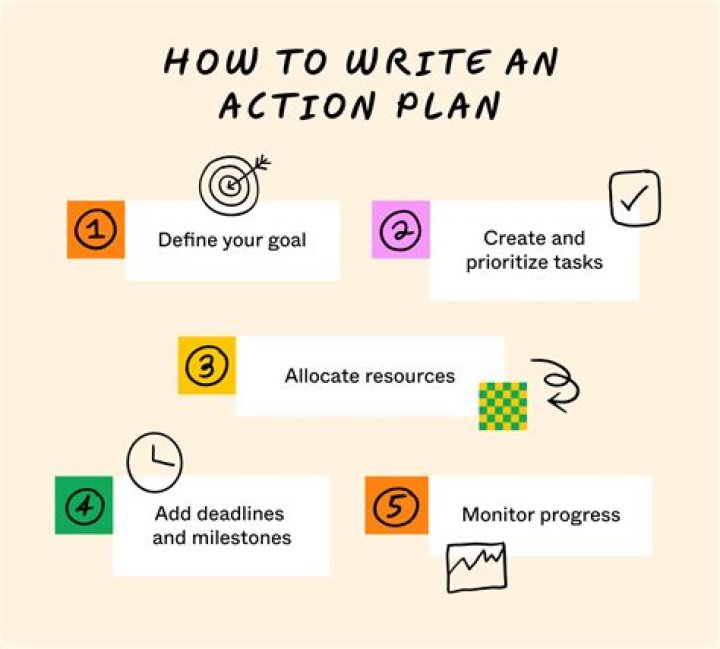 How do you write a professional action plan?