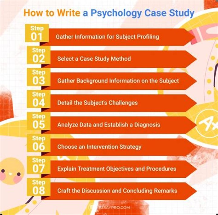How do you write a psychology case study assignment?