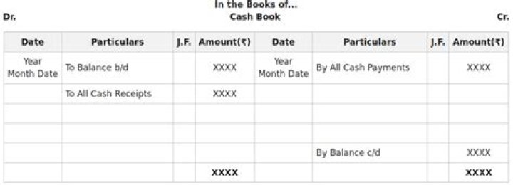 How do you write a two column cash book?
