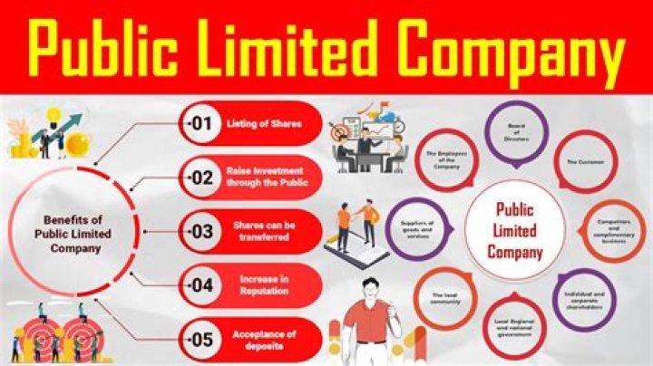 How does a business become a public limited company?