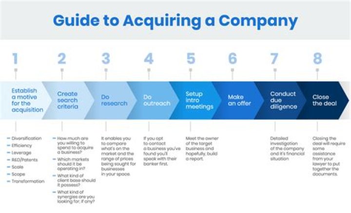 How does a company acquire another company?