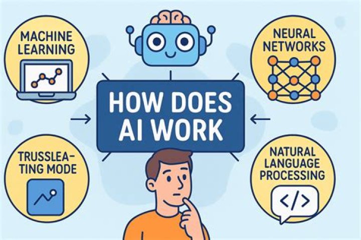 How does a data base help us?