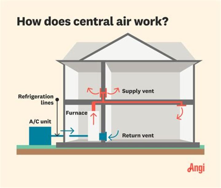 How does a discount house work?