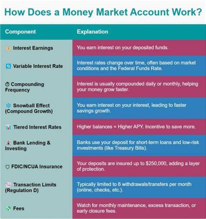 How does a money market CD work?