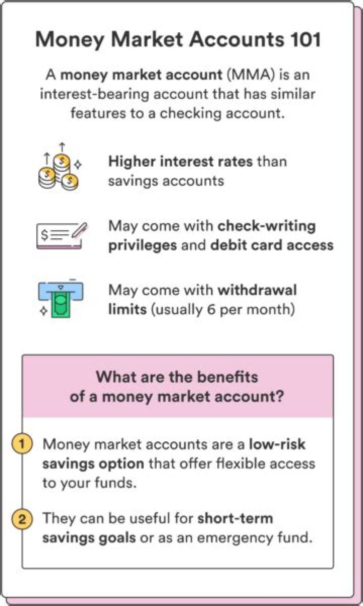 How does a money market work?