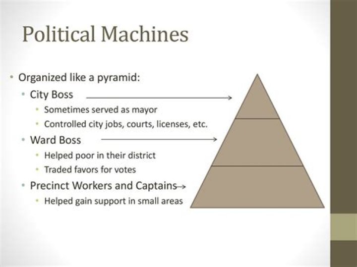 How does a political machine work?