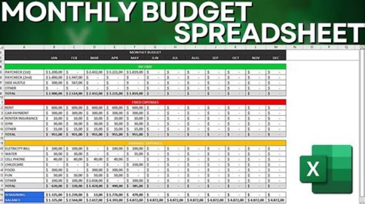 How does a spreadsheet help with budgeting?