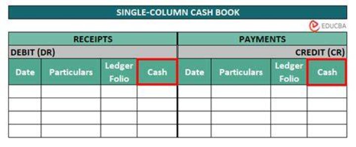 How does a three column cash book work?