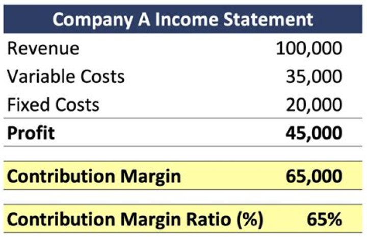 How does a value income statement differ from a gross margin income statement from a contribution margin income statement?