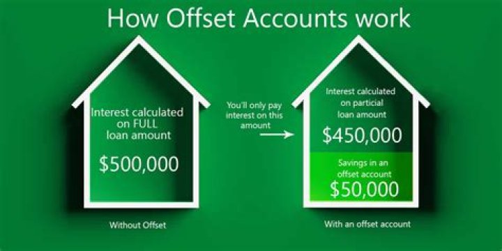 How does an offset mortgage work?