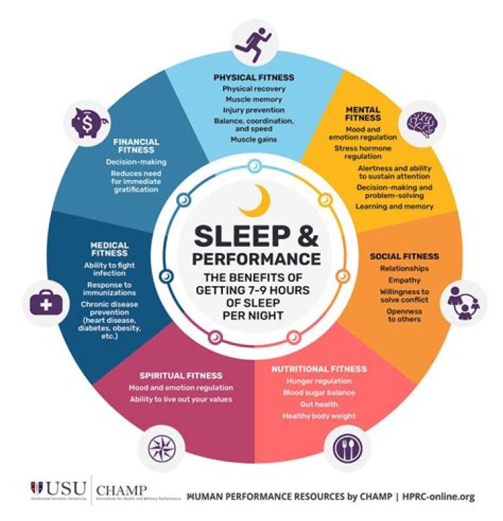 How does behavior affect performance?
