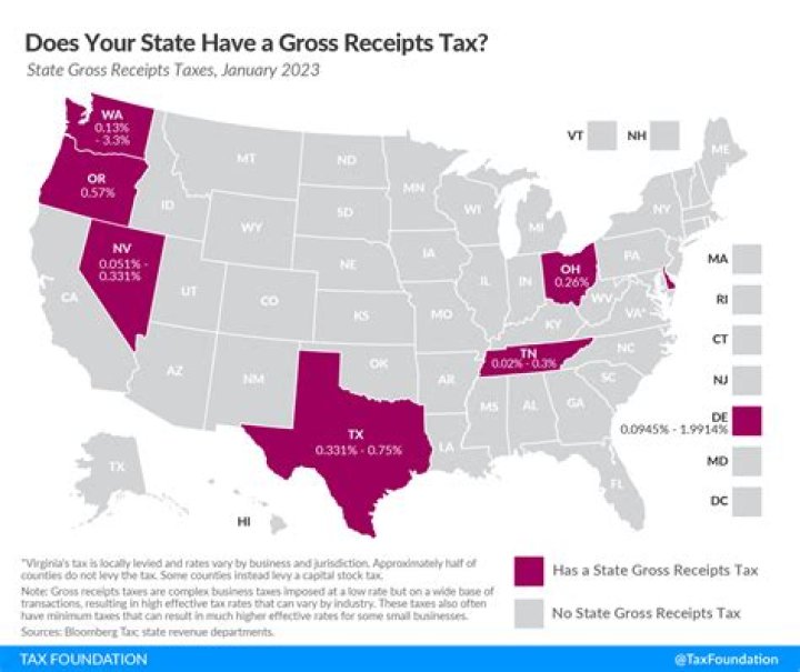How does California define gross receipts?