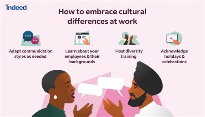 How does cultural affect business?