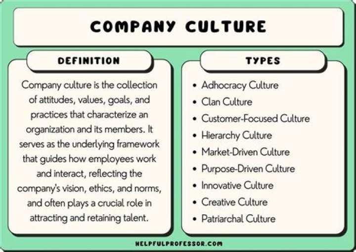 How does culture help a business?