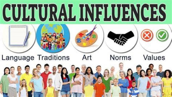 How does culture influence human rights?