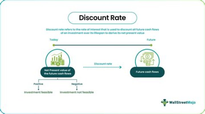 How does discount rate affect pension?