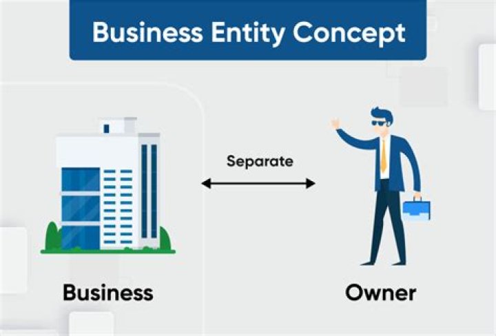 How does entity concept affect business?