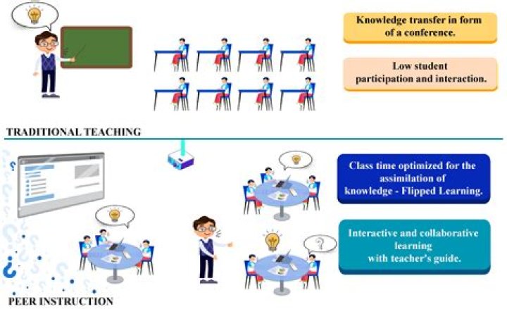 How does environment affect teaching and learning?