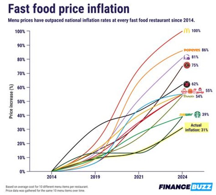 How does inflation affect human life?