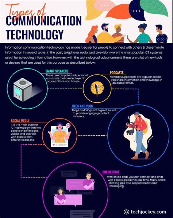 How does information technology used in communication?