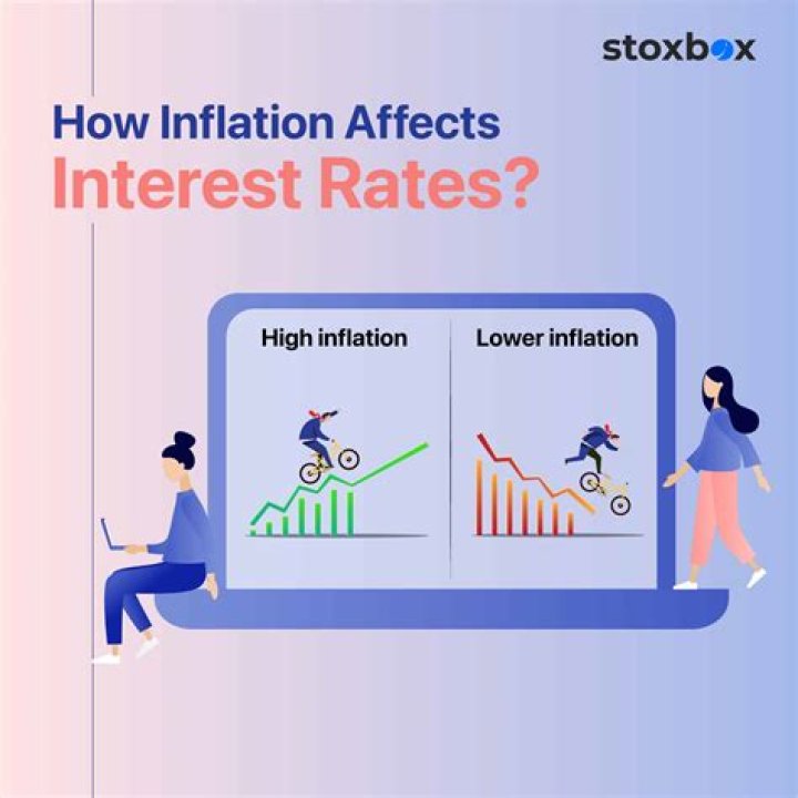 How does interest expense affect profit?