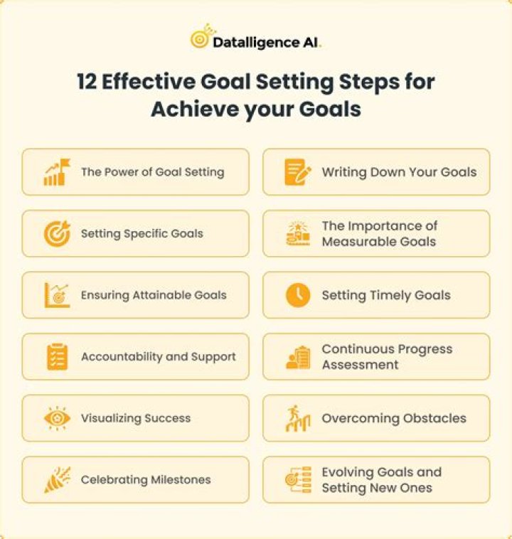 How does it feel to achieve a goal?