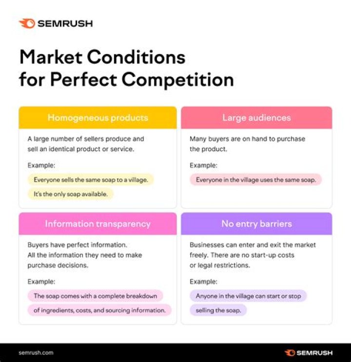 How does market affect competition?