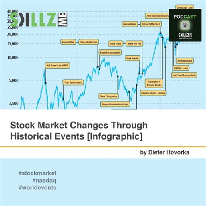 How does MLK Day affect the stock market?
