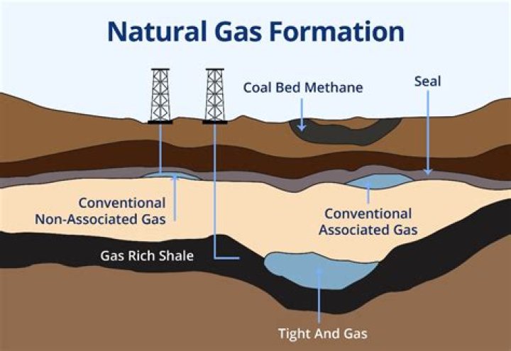 How does natural gas get to us?
