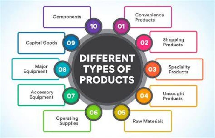 How does new products help a business?