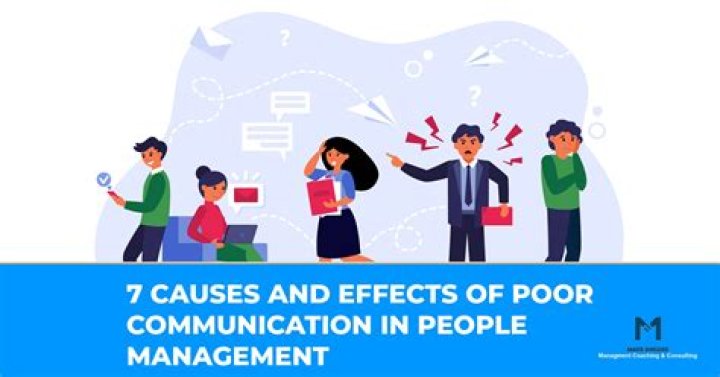 How does poor communication affect business?