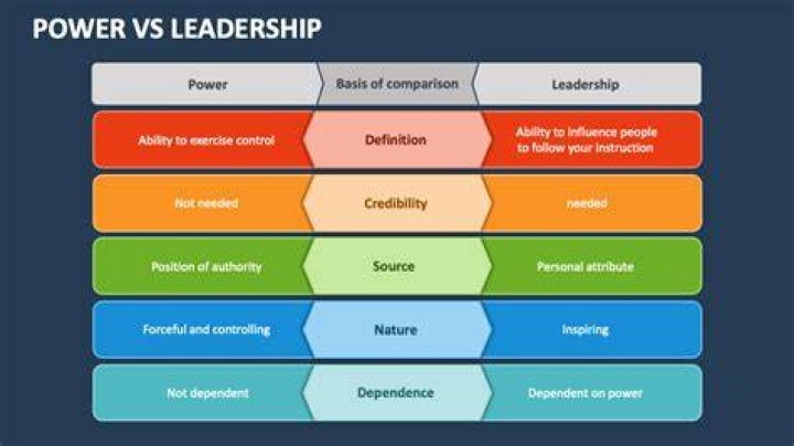 How does power and influence affect leadership?