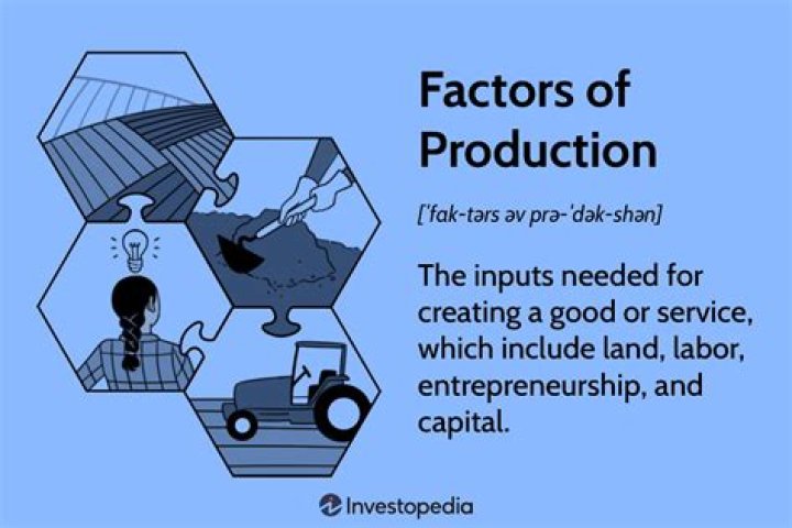How does production help a business?