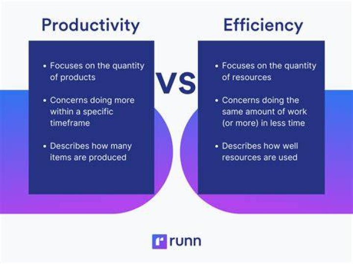 How does productivity affect production?