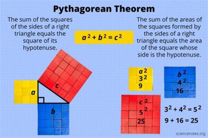 How does Pythagoras theorem work?
