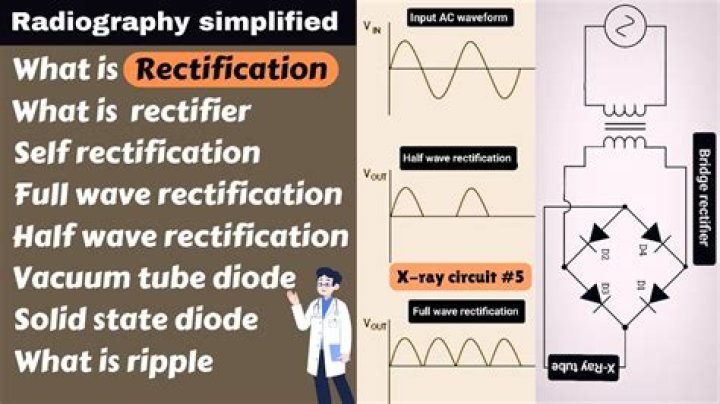 How does rectification occur?
