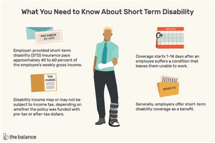 How does short-term disability work with PTO?