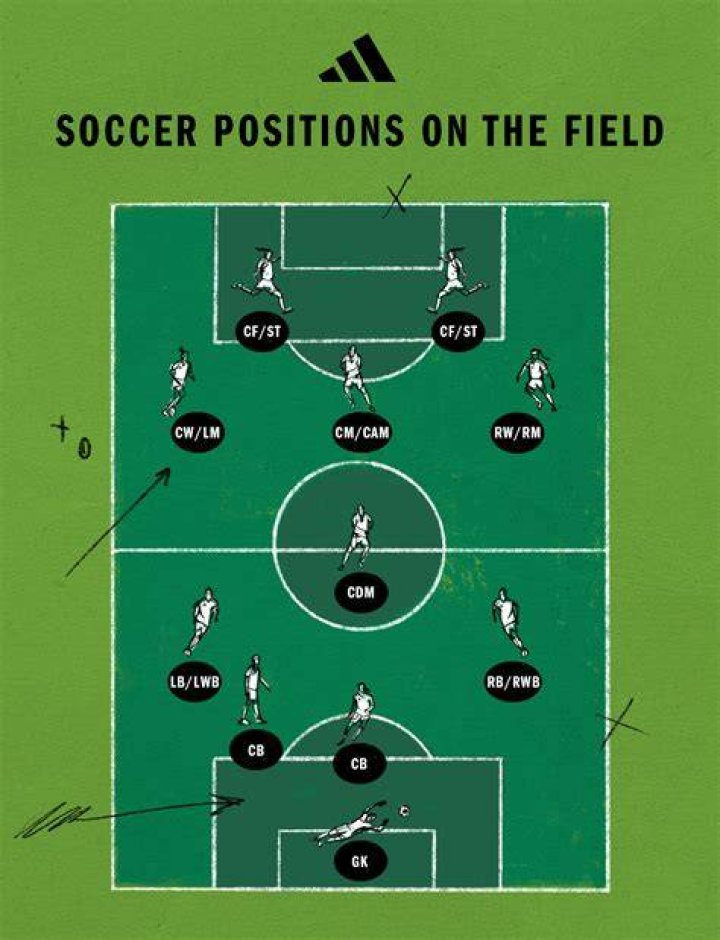 How does soccer help the economy?