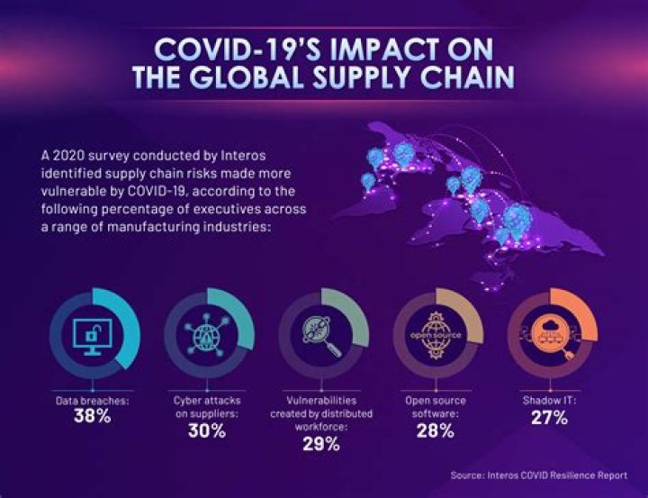 How does the Covid 19 affects the hospitality industry?